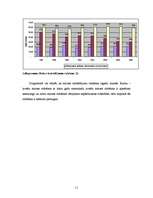 Research Papers 'A/S "Hanzas maiznīca" bilances analīze', 11.