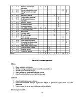 Practice Reports 'Sporta skolotāja kvalifikācija. 5.klase', 14.
