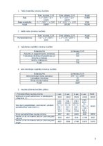 Summaries, Notes 'Vadības grāmatvedība', 3.
