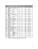 Research Papers 'Datoru tehnoloģijas telekomunikācijas. KHL 2010.gada vārtsargu statistika', 6.