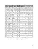 Research Papers 'Datoru tehnoloģijas telekomunikācijas. KHL 2010.gada vārtsargu statistika', 7.