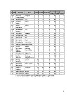 Research Papers 'Datoru tehnoloģijas telekomunikācijas. KHL 2010.gada vārtsargu statistika', 8.