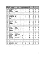 Research Papers 'Datoru tehnoloģijas telekomunikācijas. KHL 2010.gada vārtsargu statistika', 9.