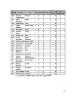 Research Papers 'Datoru tehnoloģijas telekomunikācijas. KHL 2010.gada vārtsargu statistika', 10.