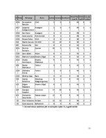 Research Papers 'Datoru tehnoloģijas telekomunikācijas. KHL 2010.gada vārtsargu statistika', 11.
