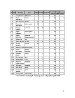 Research Papers 'Datoru tehnoloģijas telekomunikācijas. KHL 2010.gada vārtsargu statistika', 12.