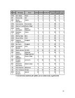 Research Papers 'Datoru tehnoloģijas telekomunikācijas. KHL 2010.gada vārtsargu statistika', 13.