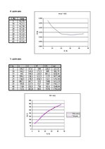 Summaries, Notes 'Tranzistoru frekvences pārveidotāja (TFP) piedziņas pētīšana', 6.