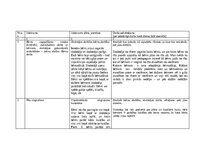 Practice Reports 'Pētnieciskās prakses materiāli', 15.