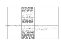 Practice Reports 'Pētnieciskās prakses materiāli', 18.