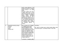 Practice Reports 'Pētnieciskās prakses materiāli', 19.