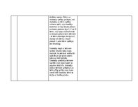 Practice Reports 'Pētnieciskās prakses materiāli', 20.