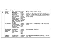 Practice Reports 'Pētnieciskās prakses materiāli', 21.