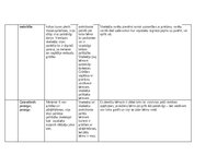 Practice Reports 'Pētnieciskās prakses materiāli', 22.