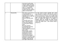 Practice Reports 'Pētnieciskās prakses materiāli', 26.