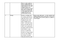 Practice Reports 'Pētnieciskās prakses materiāli', 27.