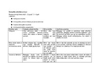 Practice Reports 'Pētnieciskās prakses materiāli', 31.