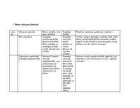 Practice Reports 'Pētnieciskās prakses materiāli', 33.