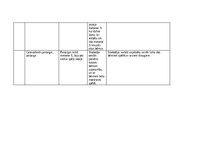 Practice Reports 'Pētnieciskās prakses materiāli', 34.