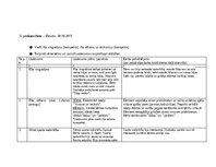 Practice Reports 'Pētnieciskās prakses materiāli', 35.