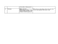 Practice Reports 'Pētnieciskās prakses materiāli', 36.