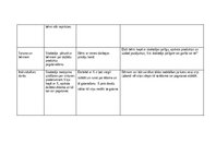 Practice Reports 'Pētnieciskās prakses materiāli', 38.