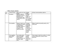 Practice Reports 'Pētnieciskās prakses materiāli', 39.