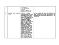 Practice Reports 'Pētnieciskās prakses materiāli', 43.