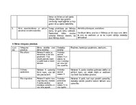 Practice Reports 'Pētnieciskās prakses materiāli', 44.