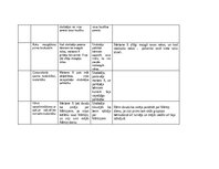 Practice Reports 'Pētnieciskās prakses materiāli', 45.