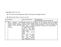 Practice Reports 'Pētnieciskās prakses materiāli', 46.