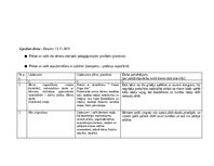 Practice Reports 'Pētnieciskās prakses materiāli', 49.