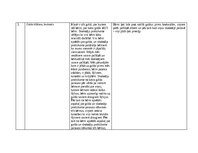 Practice Reports 'Pētnieciskās prakses materiāli', 50.