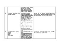 Practice Reports 'Pētnieciskās prakses materiāli', 51.