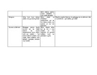 Practice Reports 'Pētnieciskās prakses materiāli', 53.