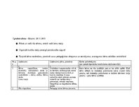 Practice Reports 'Pētnieciskās prakses materiāli', 54.