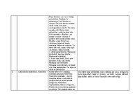 Practice Reports 'Pētnieciskās prakses materiāli', 55.