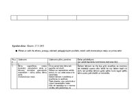 Practice Reports 'Pētnieciskās prakses materiāli', 57.