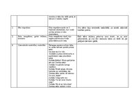 Practice Reports 'Pētnieciskās prakses materiāli', 58.