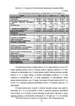 Research Papers 'A/s "Latvijas Balzams" finansiālā stāvokļa novērtējums', 38.