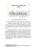 Research Papers 'Dzīves līmeņa salīdzinošā analīze eiro zonas valstīs', 20.