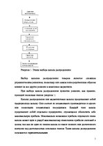 Research Papers 'Формы организации каналов распределения', 5.