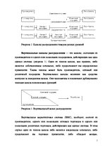 Research Papers 'Формы организации каналов распределения', 7.