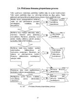 Research Papers 'Uzņēmuma mārketinga vides un stratēģijas analīze un darbības plānošana', 27.