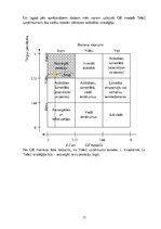 Research Papers 'Uzņēmuma mārketinga vides un stratēģijas analīze un darbības plānošana', 31.