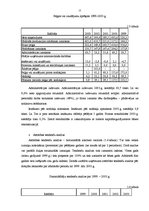 Research Papers 'Uzņēmuma "Sāga" saimnieciskās darbības finanšu analīze', 14.