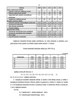 Research Papers 'Uzņēmuma "Sāga" saimnieciskās darbības finanšu analīze', 19.