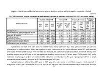 Research Papers 'Sabiedriskās ēdināšanas uzņēmuma SIA „KRO kebabnīca” saimnieciskās darbības anal', 25.