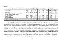 Research Papers 'Sabiedriskās ēdināšanas uzņēmuma SIA „KRO kebabnīca” saimnieciskās darbības anal', 29.