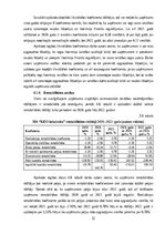 Research Papers 'Sabiedriskās ēdināšanas uzņēmuma SIA „KRO kebabnīca” saimnieciskās darbības anal', 32.